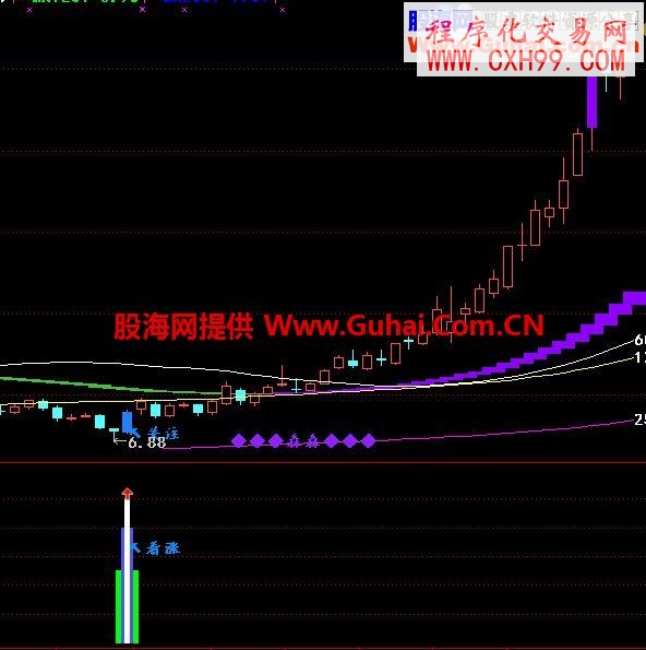 下影線+陽K+？=組合形態