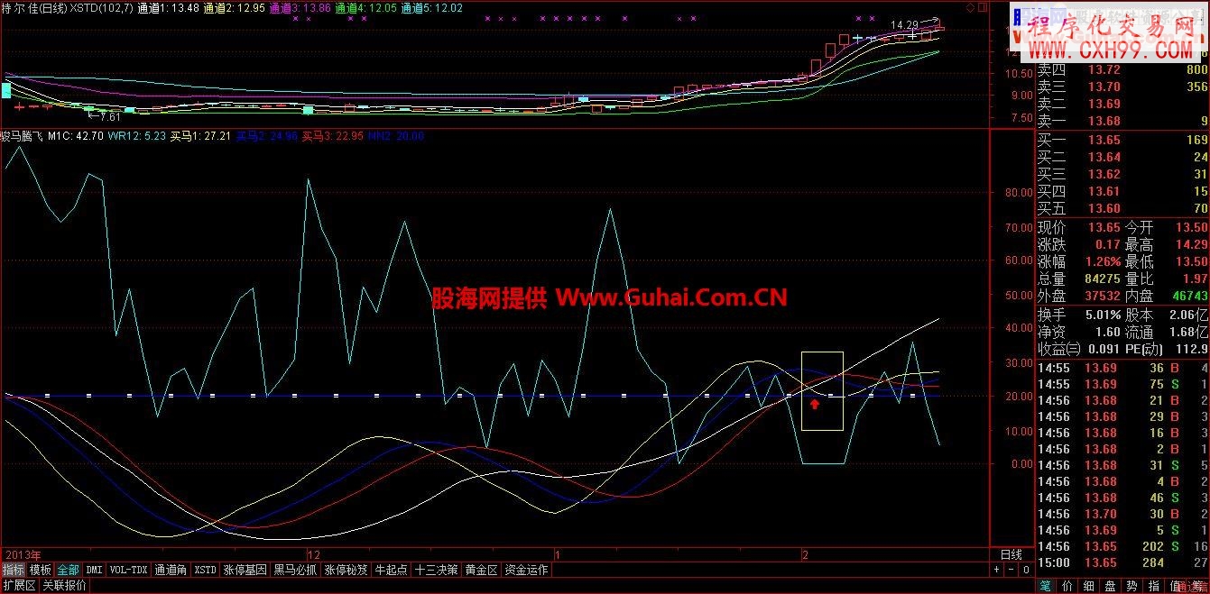 只要你進來看看，絕對可抓到駿馬